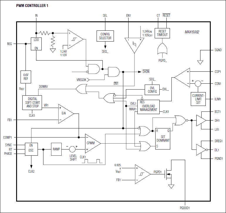 MAX15002：ファンクションダイアグラム