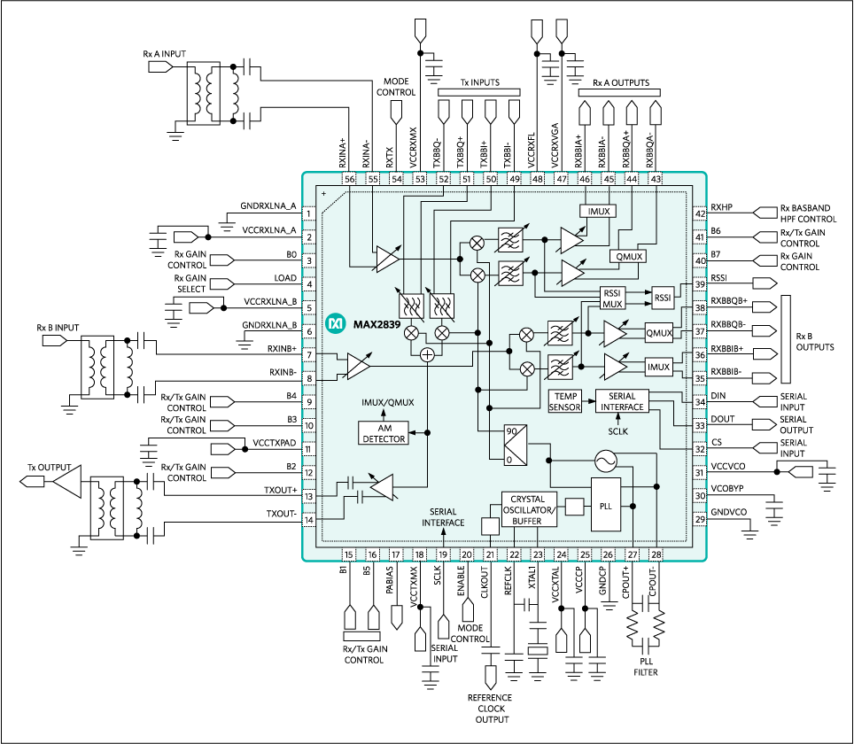 MAX2839：ブロックダイアグラム/標準動作回路