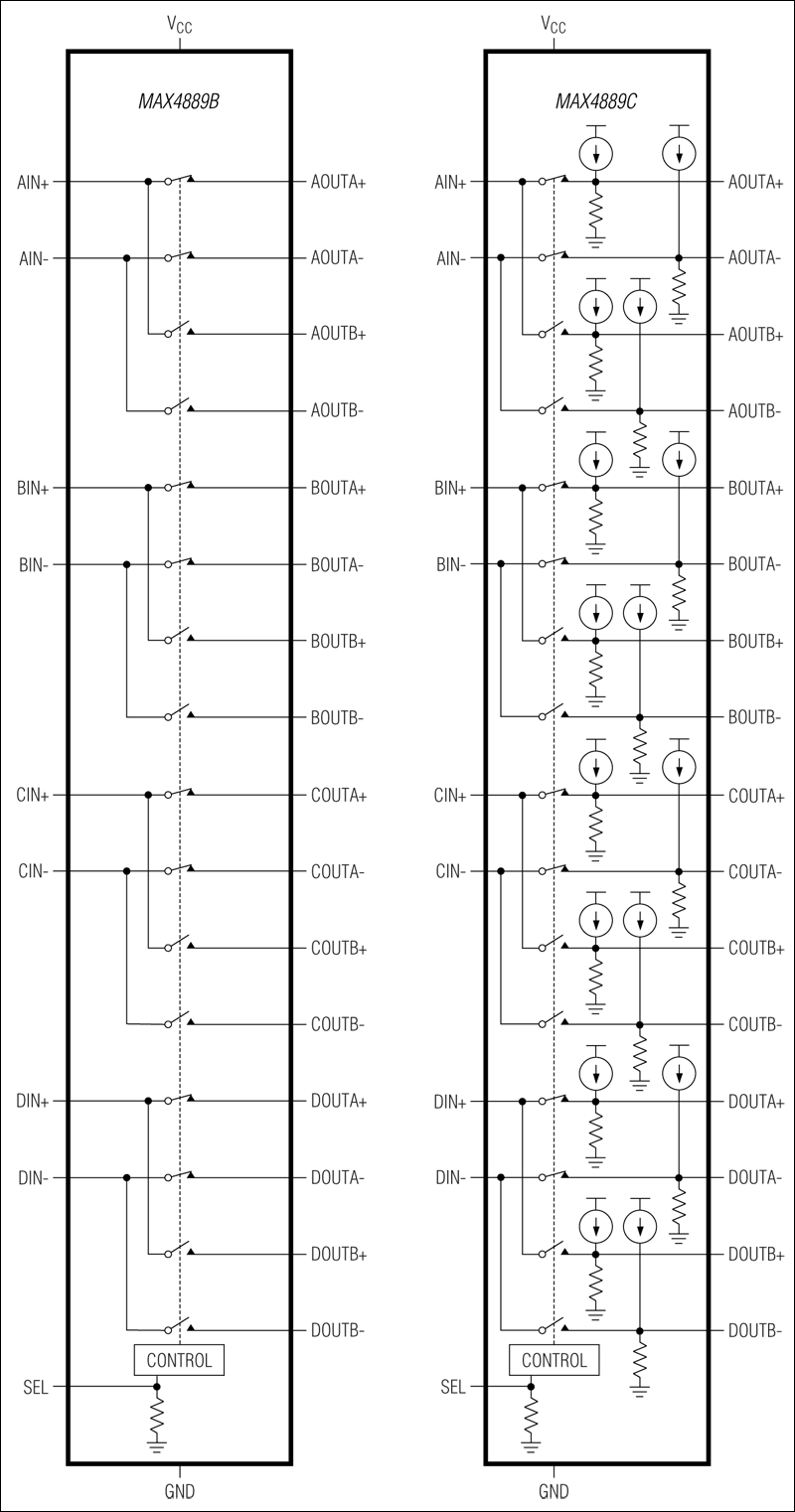 MAX4889B、MAX4889C：ファンクションダイアグラム