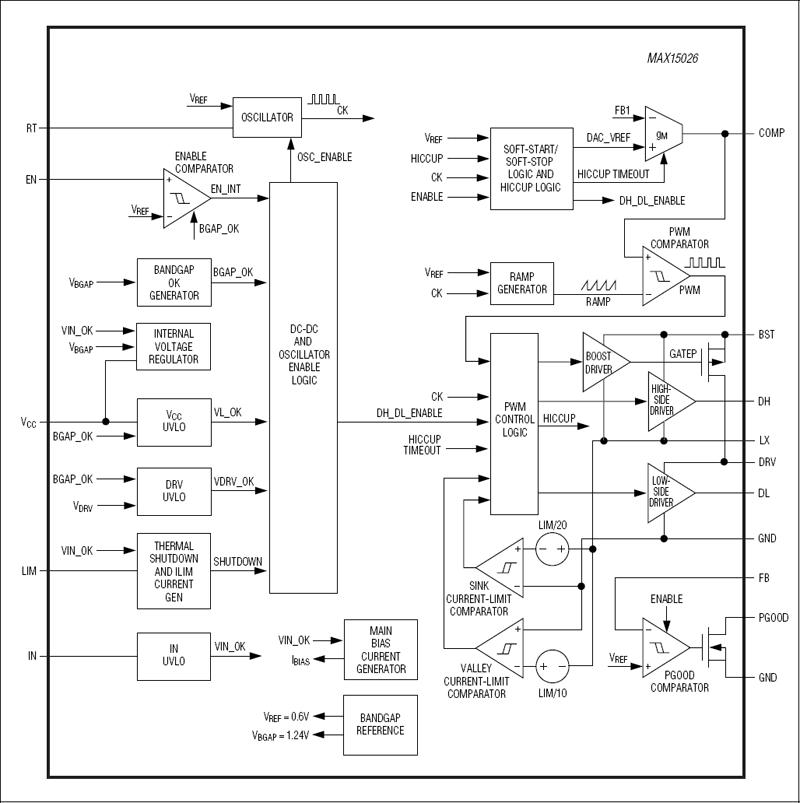 MAX15026：ファンクションダイアグラム