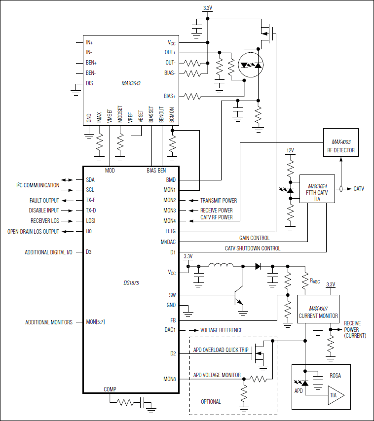 DS1875：標準動作回路