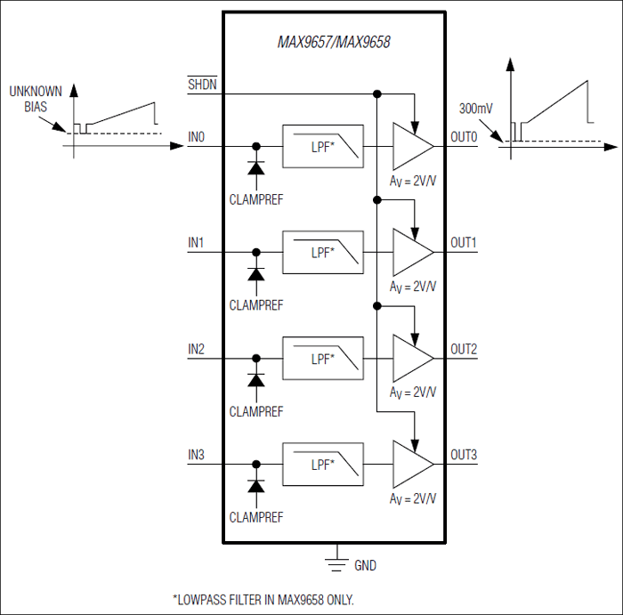 MAX9657、MAX9658：ファンクションダイアグラム