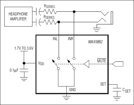 MAX9892：標準動作回路