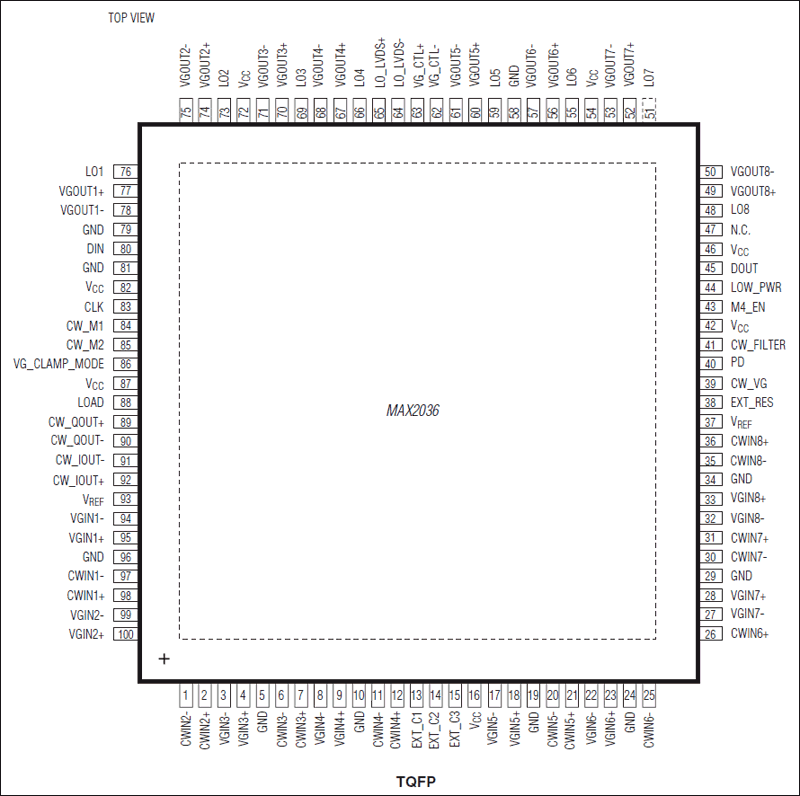 MAX2036：ピン配置