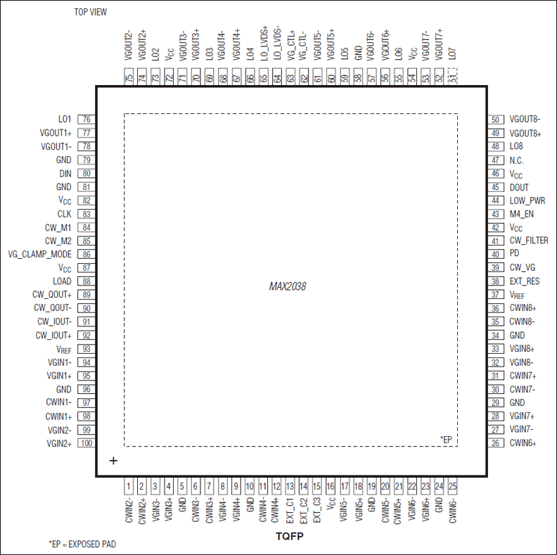 MAX2038：ピン配置