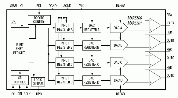 MAX5500、MAX5501：ファンクションダイアグラム