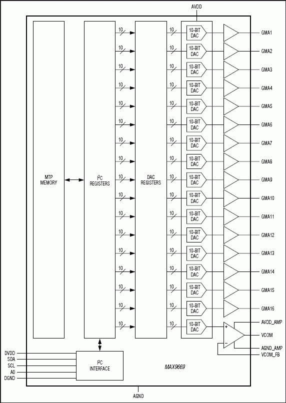 MAX9669：ファンクションダイアグラム