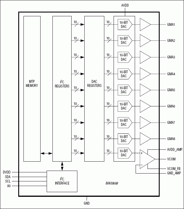 MAX9668: Functional Diagram