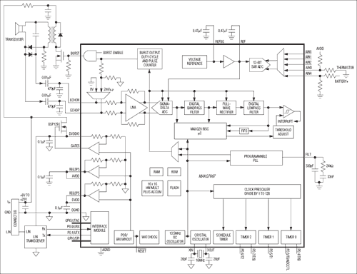 MAXQ7667：標準アプリケーション回路/ファンクションダイアグラム