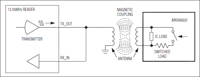 MAX66020：標準動作回路