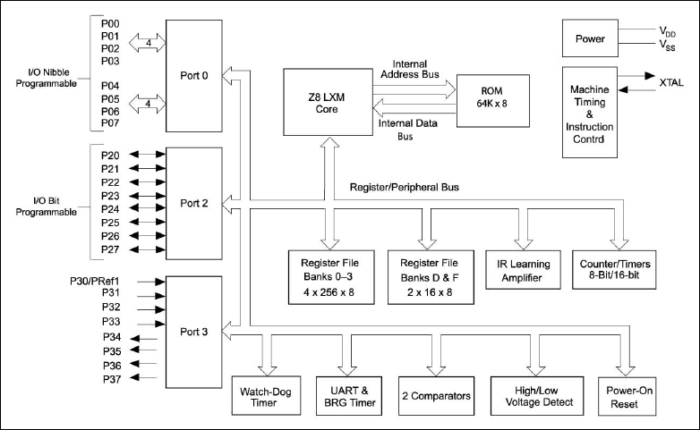 ZLR64400：ファンクションブロックダイアグラム