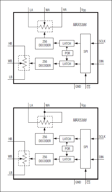 MAX5386、MAX5388：ファンクションダイアグラム