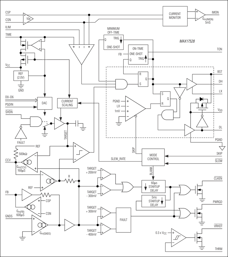 MAX17528：ファンクションダイアグラム