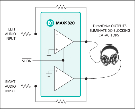 MAX9820：簡易ブロックダイアグラム