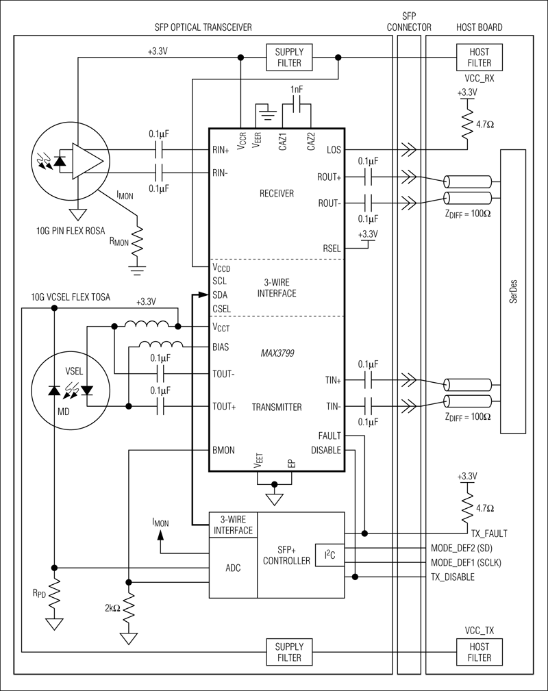 MAX3799：標準アプリケーション回路