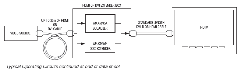 MAX3815A：標準動作回路