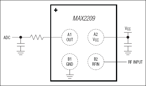 MAX2209：ピン配置/ファンクションダイアグラム/標準動作回路