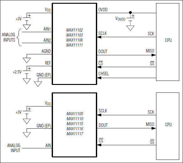 標準動作回路