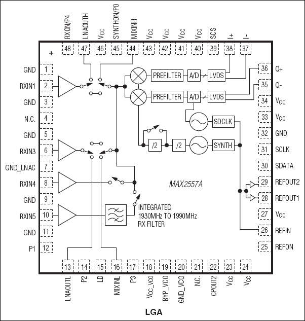 MAX2557A：ピン配置/ブロックダイアグラム