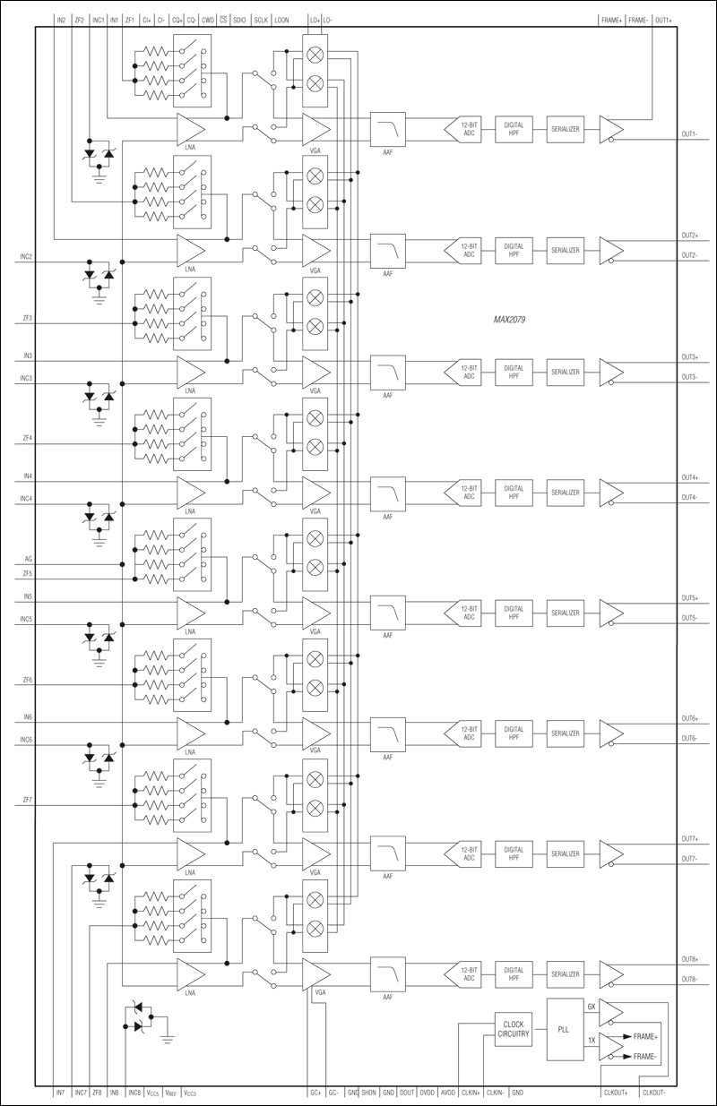 MAX2079：ファンクションダイアグラム