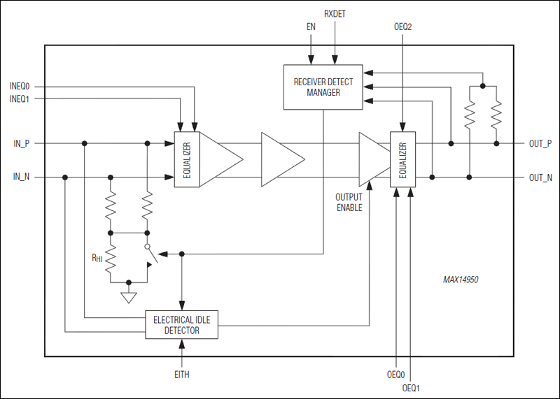 MAX14950：標準動作回路