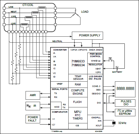 71M6533、71M6533G、71M6533H、71M6534、71M6534H：ファンクションダイアグラム