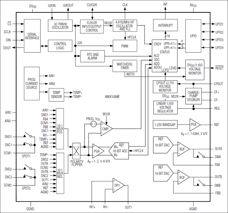 MAX1358B：ファンクションダイアグラム