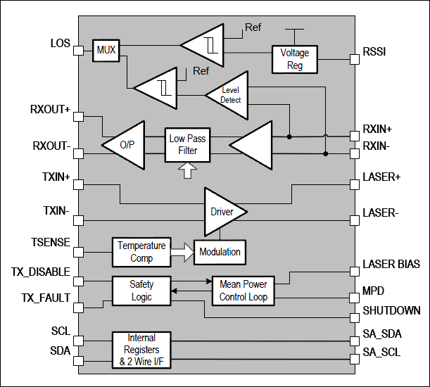 PHY1076：概略ブロックダイアグラム