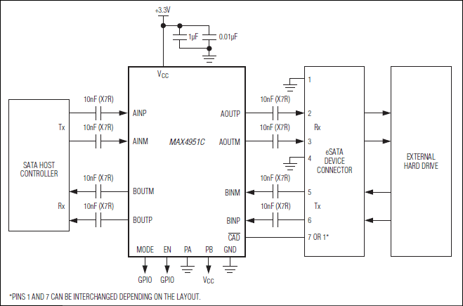 MAX4951C：標準動作回路