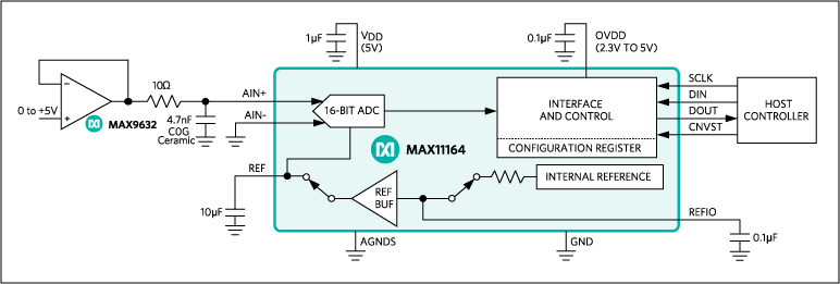 MAX11164：標準動作回路