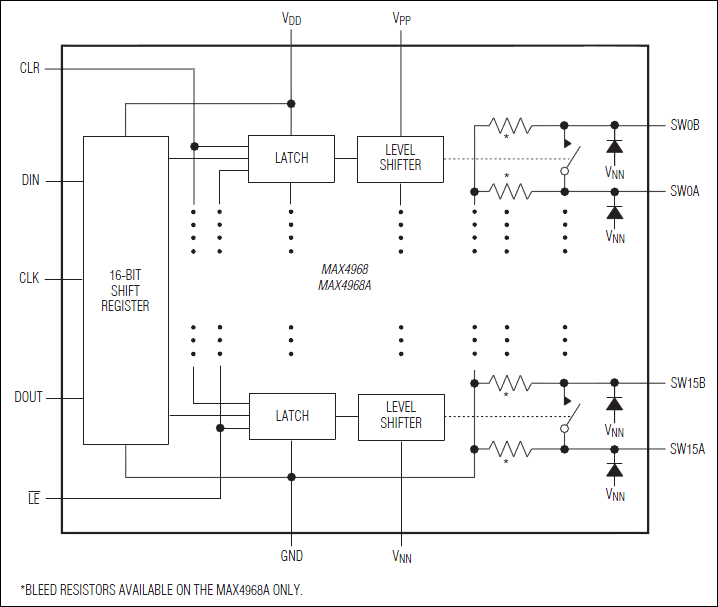 MAX4968、MAX4968A：ファンクションダイアグラム