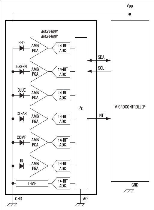 MAX44006、MAX44008：ファンクションダイアグラム