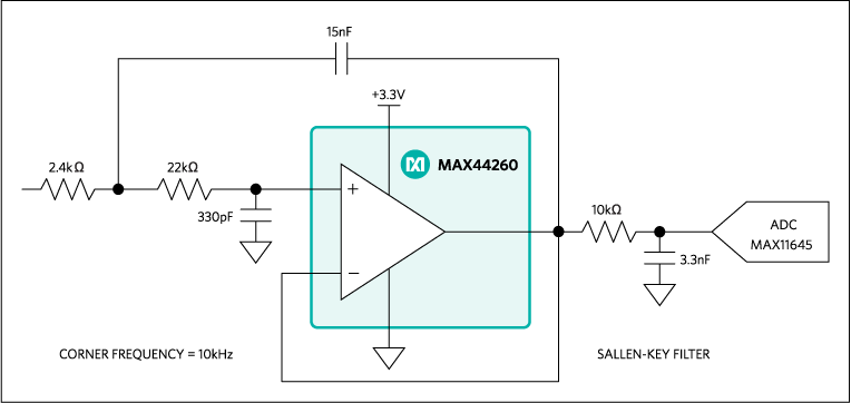 MAX44260、MAX44261：標準アプリケーション回路