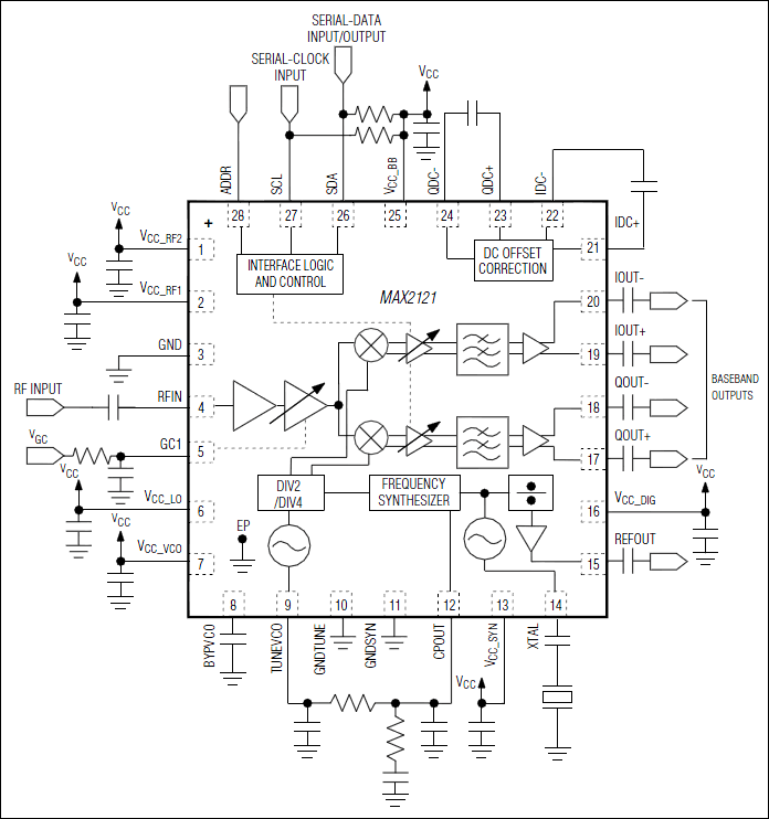 MAX2121：標準アプリケーション回路