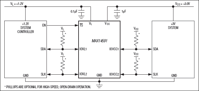 MAX14591：標準動作回路