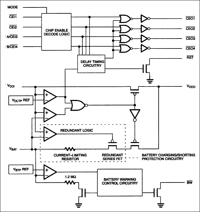 DS1323：ファンクションブロックダイアグラム