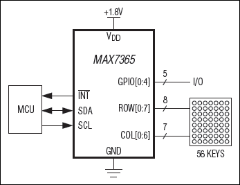 MAX7365：標準動作回路