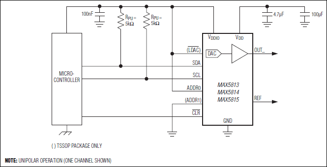 MAX5813、MAX5814、MAX5815：標準動作回路