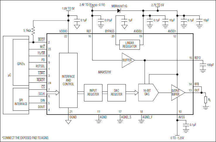 MAX5316：標準動作回路