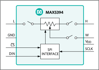 MAX5394：ファンクションダイアグラム