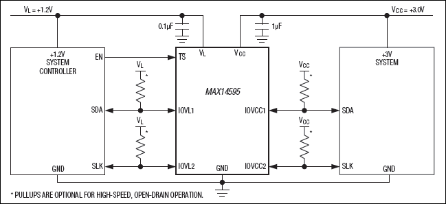 MAX14595：標準動作回路