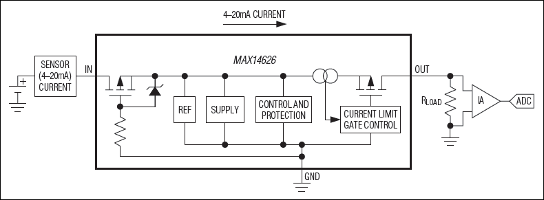 MAX14626：標準動作回路