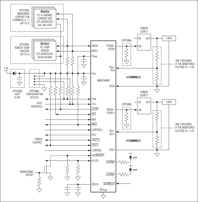 MAX34460：標準動作回路