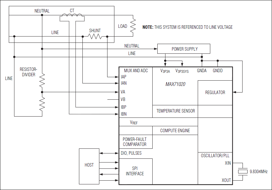 MAX71020：標準動作回路