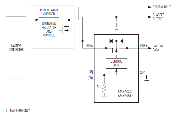 MAX14634：標準動作回路