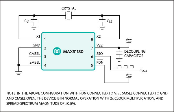 MAX31180：標準動作回路