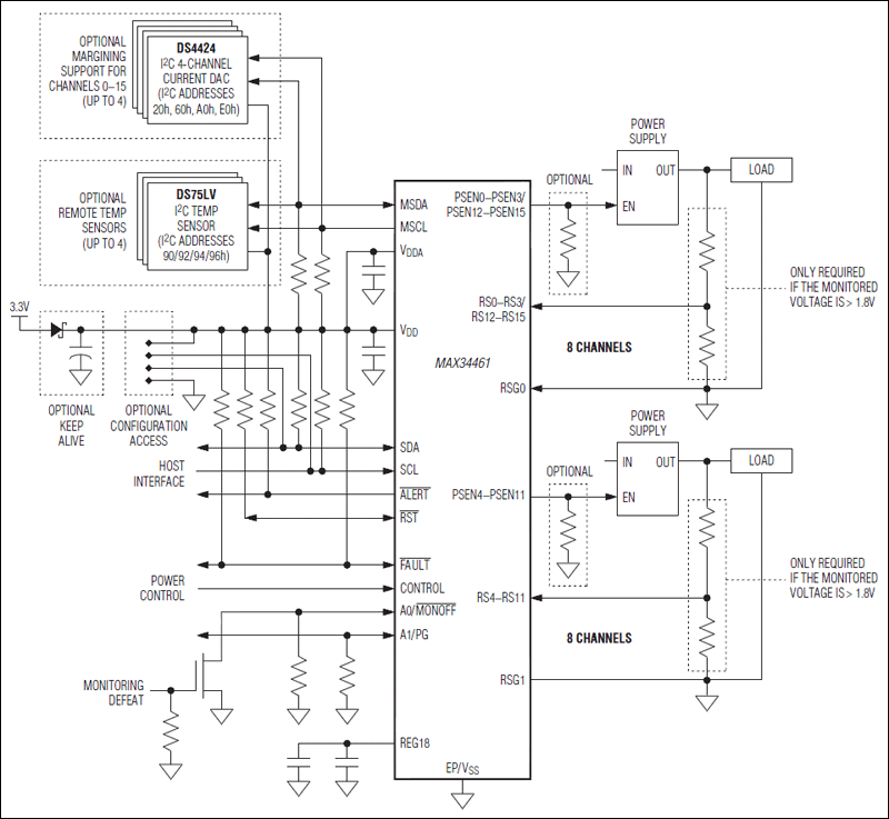 MAX34461：標準動作回路