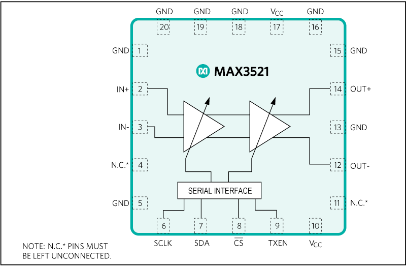 MAX3521：ファンクションダイアグラム