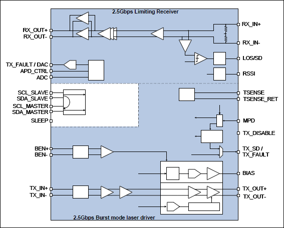 MAX24001：ファンクションダイアグラム