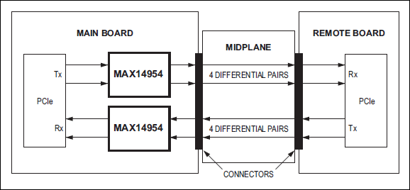 MAX14954：標準動作図